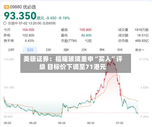 美银证券：福耀玻璃重申“买入	”评级 目标价下调至71港元-第1张图片