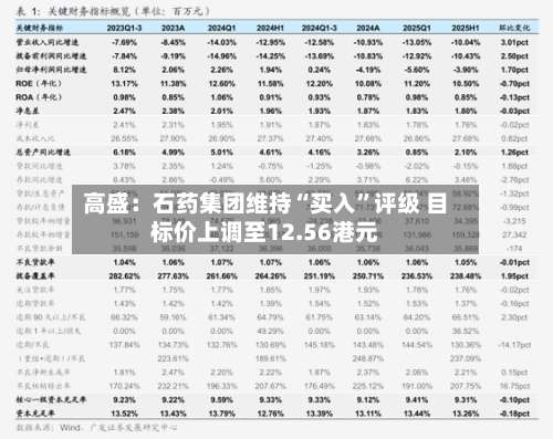 高盛：石药集团维持“买入”评级 目标价上调至12.56港元-第1张图片