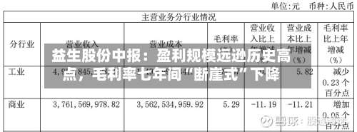 益生股份中报：盈利规模远逊历史高点，毛利率七年间“断崖式”下降-第3张图片
