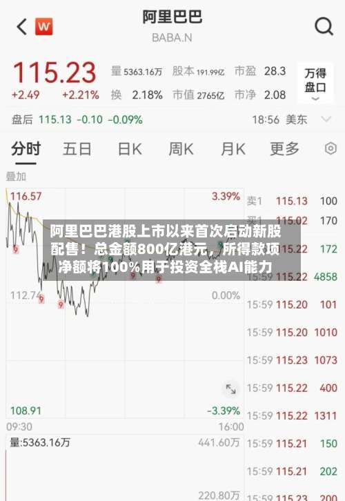 阿里巴巴港股上市以来首次启动新股配售！总金额800亿港元，所得款项净额将100%用于投资全栈AI能力-第2张图片