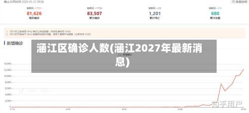 涵江区确诊人数(涵江2027年最新消息)