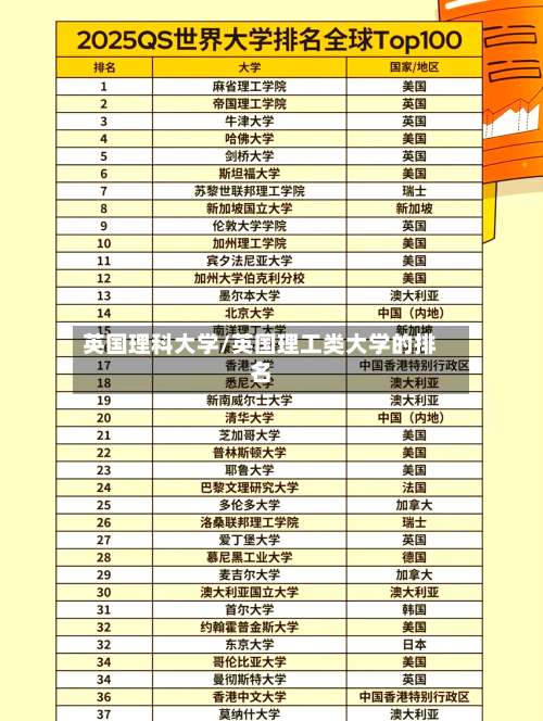 英国理科大学/英国理工类大学的排名