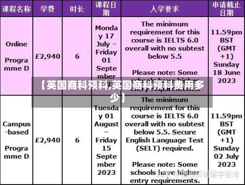 【英国商科预科,英国商科预科费用多少】-第2张图片