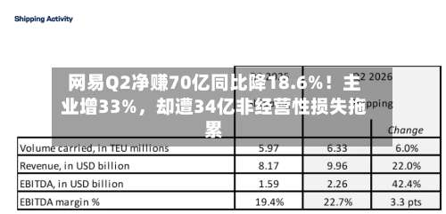 网易Q2净赚70亿同比降18.6%！主业增33%，却遭34亿非经营性损失拖累-第3张图片