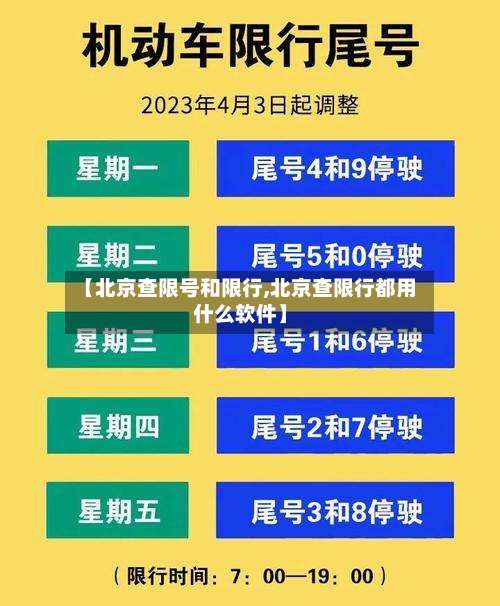 【北京查限号和限行,北京查限行都用什么软件】