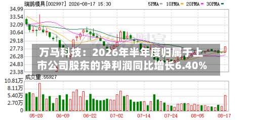 万马科技：2026年半年度归属于上市公司股东的净利润同比增长6.40%-第1张图片