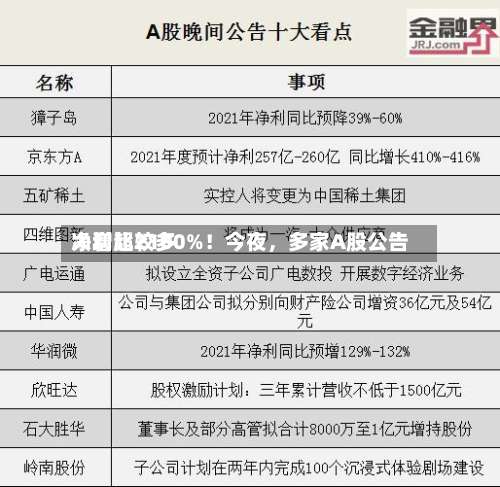 净利比较多大增超2100%！今夜	，多家A股公告-第3张图片