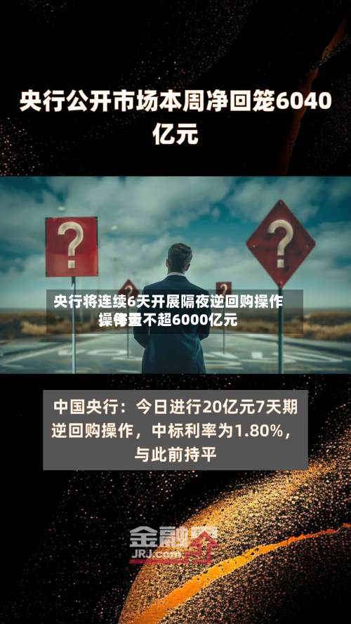 央行将连续6天开展隔夜逆回购操作	，每天操作量不超6000亿元-第2张图片