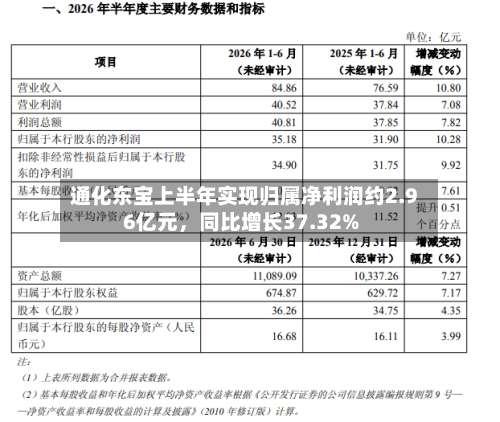 通化东宝上半年实现归属净利润约2.96亿元	，同比增长37.32%-第2张图片