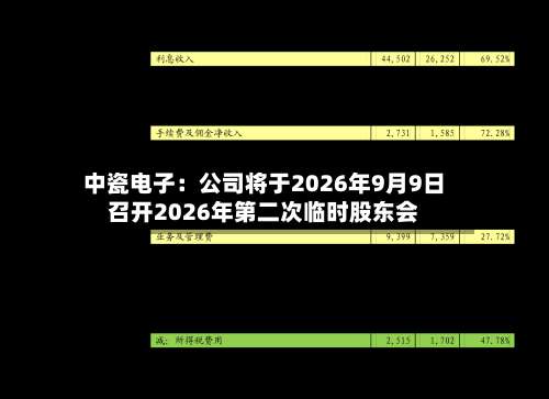 中瓷电子：公司将于2026年9月9日召开2026年第二次临时股东会