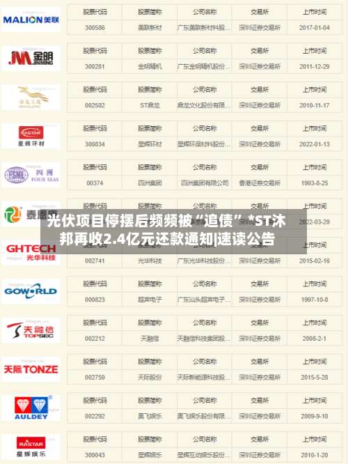 光伏项目停摆后频频被“追债” *ST沐邦再收2.4亿元还款通知|速读公告