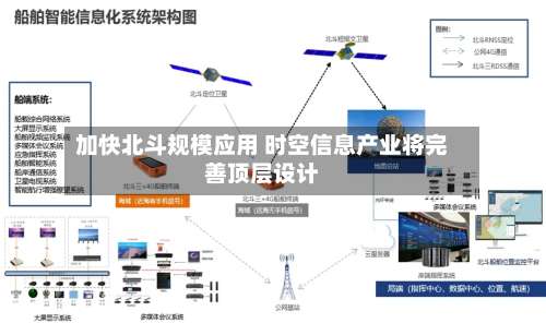 加快北斗规模应用 时空信息产业将完善顶层设计-第2张图片