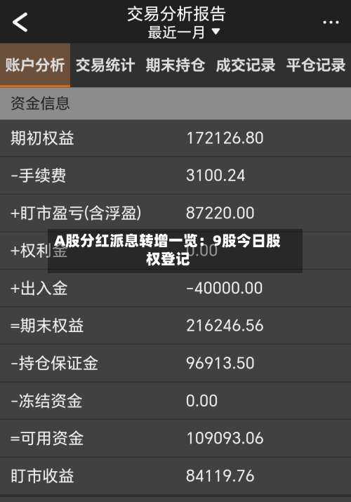 A股分红派息转增一览：9股今日股权登记-第2张图片