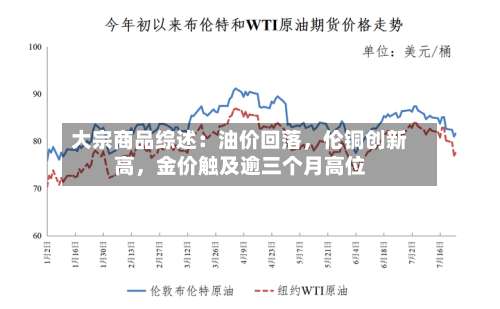 大宗商品综述：油价回落，伦铜创新高	，金价触及逾三个月高位-第1张图片
