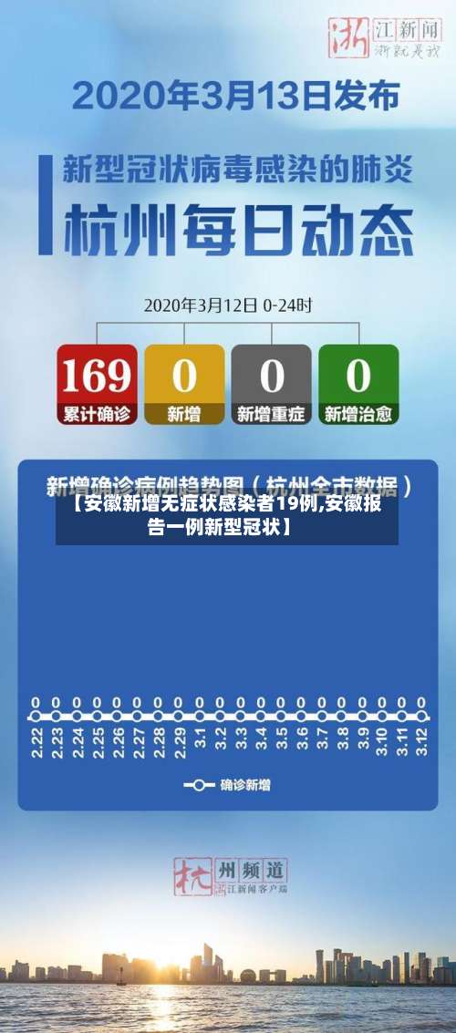 【安徽新增无症状感染者19例,安徽报告一例新型冠状】-第3张图片