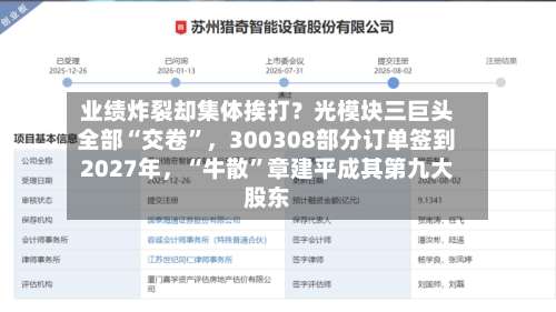业绩炸裂却集体挨打？光模块三巨头全部“交卷”，300308部分订单签到2027年，“牛散”章建平成其第九大股东