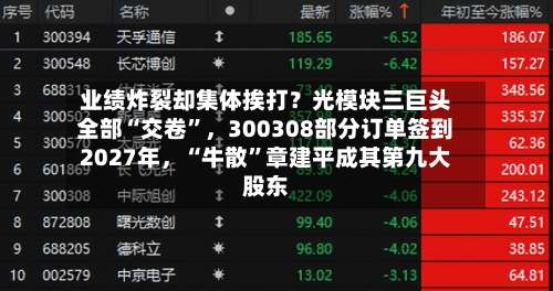 业绩炸裂却集体挨打？光模块三巨头全部“交卷”，300308部分订单签到2027年	，“牛散”章建平成其第九大股东-第3张图片