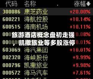 旅游酒店概念盘初走强，凯撒旅业等多股涨停-第2张图片
