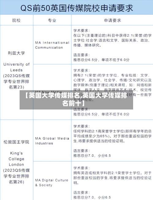 【英国大学传媒排名,英国大学传媒排名前十】