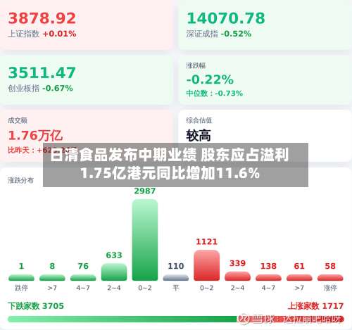 日清食品发布中期业绩 股东应占溢利1.75亿港元同比增加11.6%-第1张图片