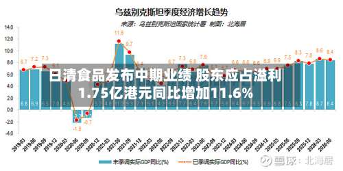 日清食品发布中期业绩 股东应占溢利1.75亿港元同比增加11.6%-第2张图片