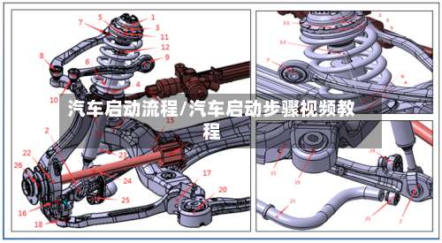 汽车启动流程/汽车启动步骤视频教程-第3张图片