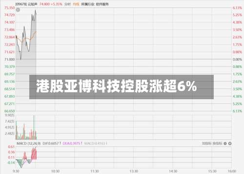 港股亚博科技控股涨超6%