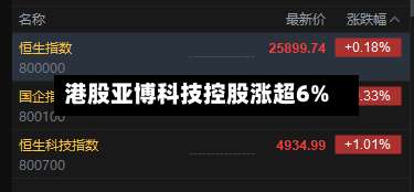 港股亚博科技控股涨超6%-第2张图片