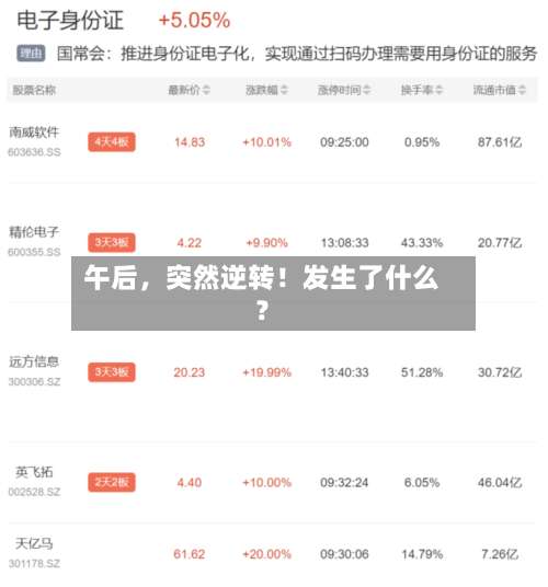 午后，突然逆转！发生了什么？