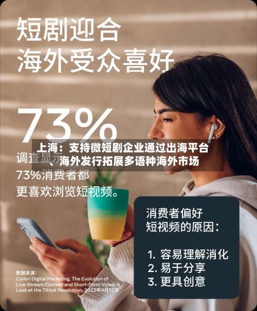上海：支持微短剧企业通过出海平台、海外发行拓展多语种海外市场-第2张图片