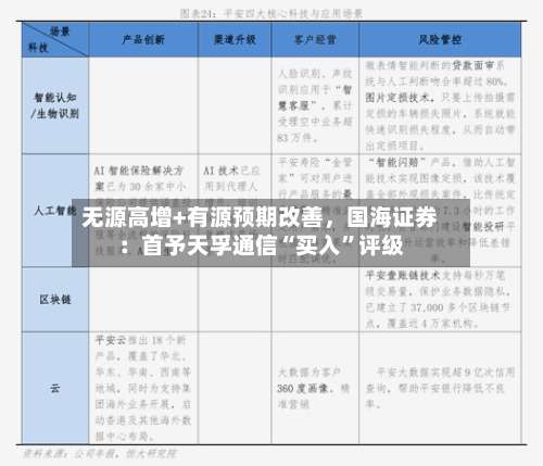无源高增+有源预期改善	，国海证券：首予天孚通信“买入”评级-第3张图片