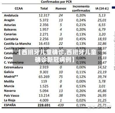 【西班牙儿童确诊,西班牙儿童确诊新冠病例】