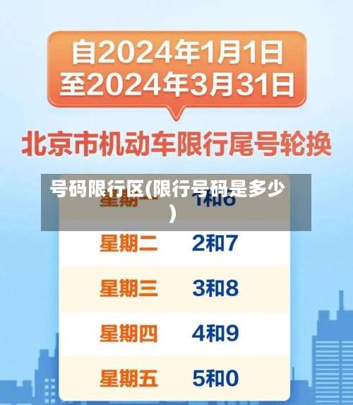 号码限行区(限行号码是多少)-第2张图片