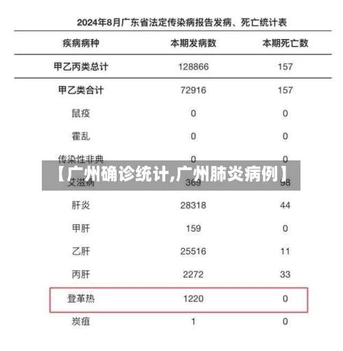【广州确诊统计,广州肺炎病例】-第2张图片