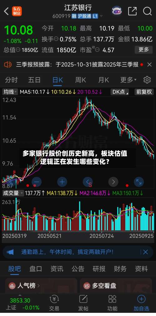 多家银行股价创历史新高，板块估值逻辑正在发生哪些变化？-第2张图片