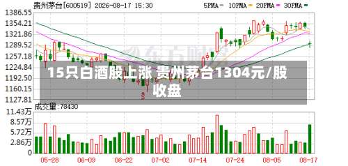 15只白酒股上涨 贵州茅台1304元/股收盘-第2张图片