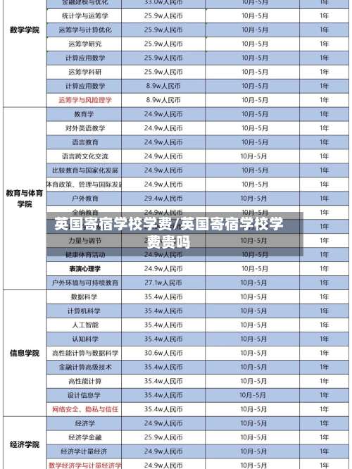英国寄宿学校学费/英国寄宿学校学费贵吗