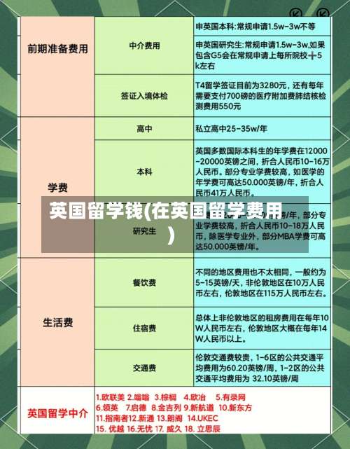 英国留学钱(在英国留学费用)-第3张图片