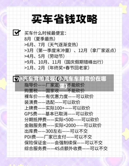 小汽车竞拍流程(小汽车车牌竞价在哪里)