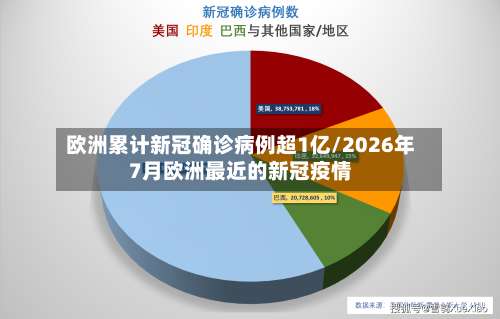 欧洲累计新冠确诊病例超1亿/2026年7月欧洲最近的新冠疫情-第2张图片