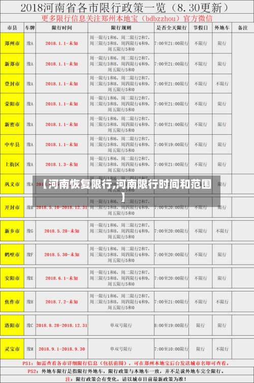 【河南恢复限行,河南限行时间和范围】