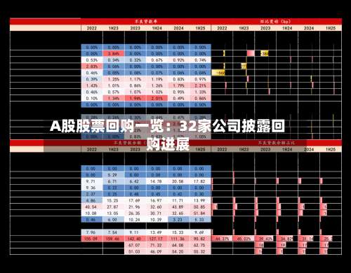 A股股票回购一览：32家公司披露回购进展