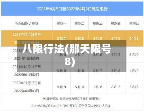 八限行法(那天限号8)