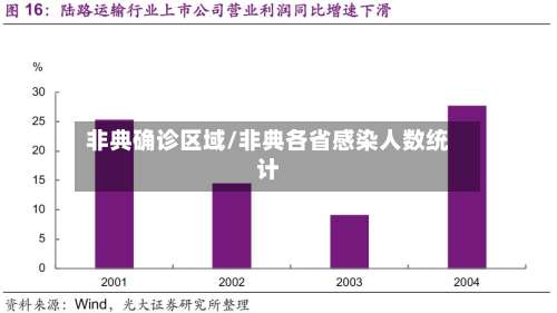 非典确诊区域/非典各省感染人数统计-第3张图片