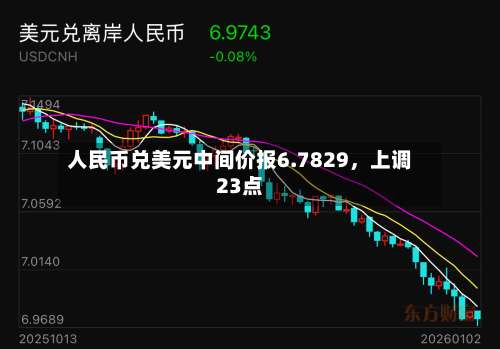 人民币兑美元中间价报6.7829，上调23点-第3张图片