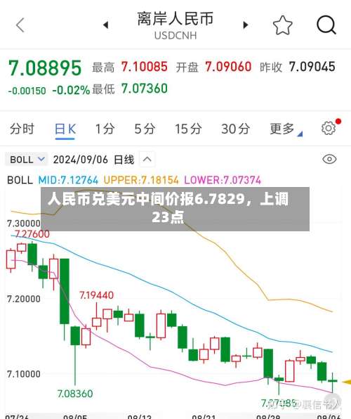 人民币兑美元中间价报6.7829，上调23点-第2张图片