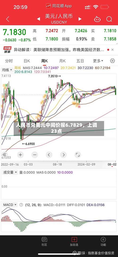 人民币兑美元中间价报6.7829	，上调23点-第1张图片