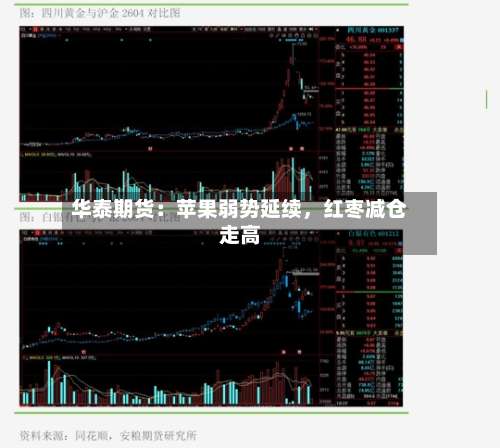 华泰期货：苹果弱势延续，红枣减仓走高-第1张图片