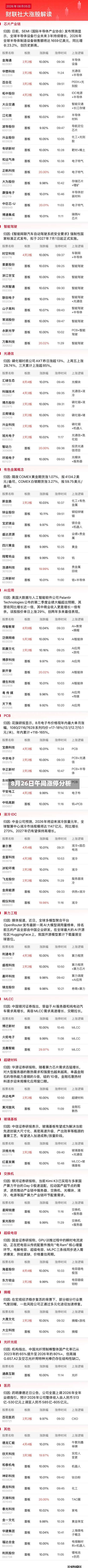 8月26日午间涨停分析
