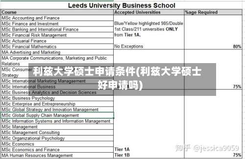 利兹大学硕士申请条件(利兹大学硕士好申请吗)
